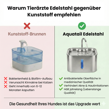 Schütze deinen Hund vor Harnwegsproblemen, Blasensteinen und Nierenerkrankungen – mit Aquatail.